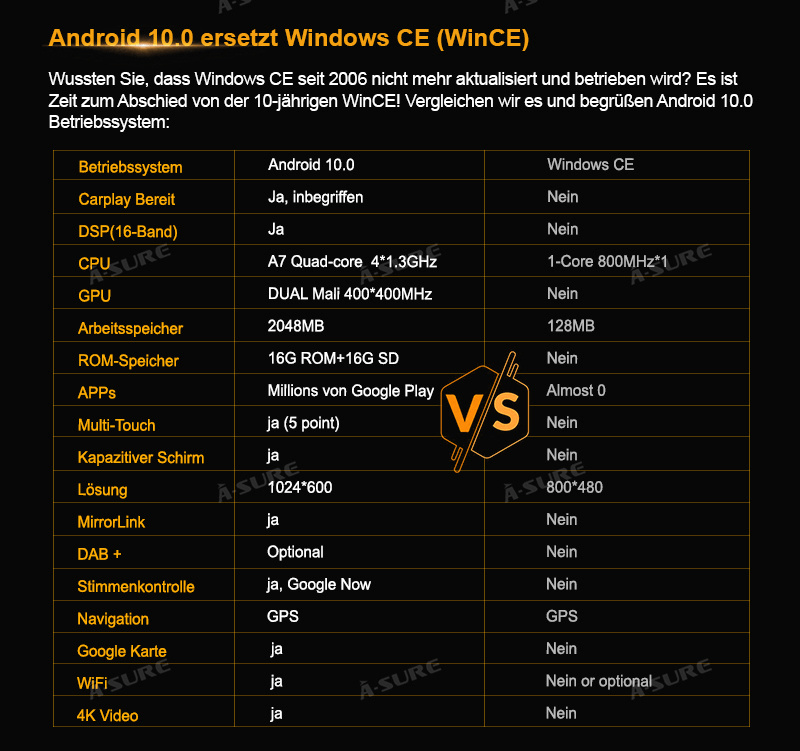 Mercedes E klasa Android 10 MUTLIMEDIJA