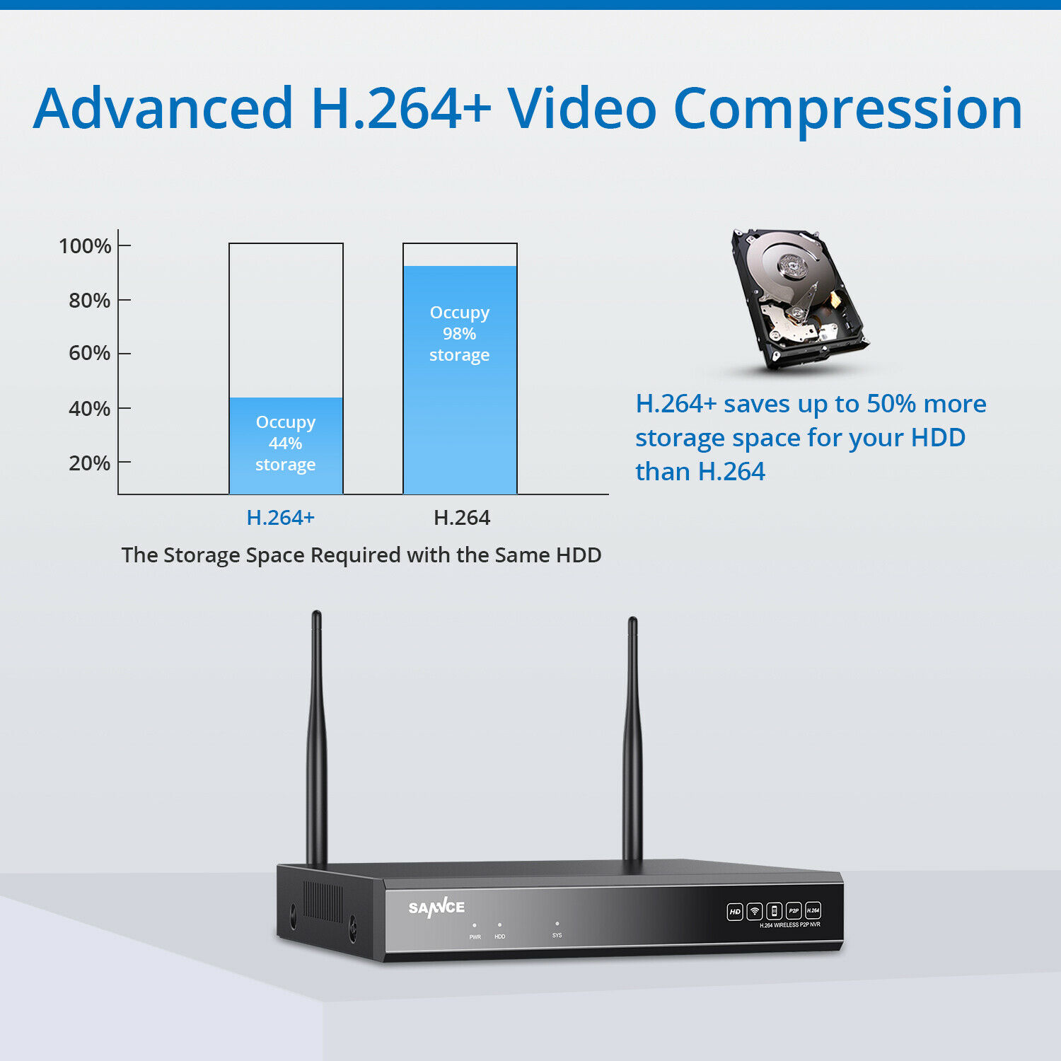 8CH HD VIDEO SUSTAV 8 WIFI wireless kamere GLEDANJE PREKO MOBITELA